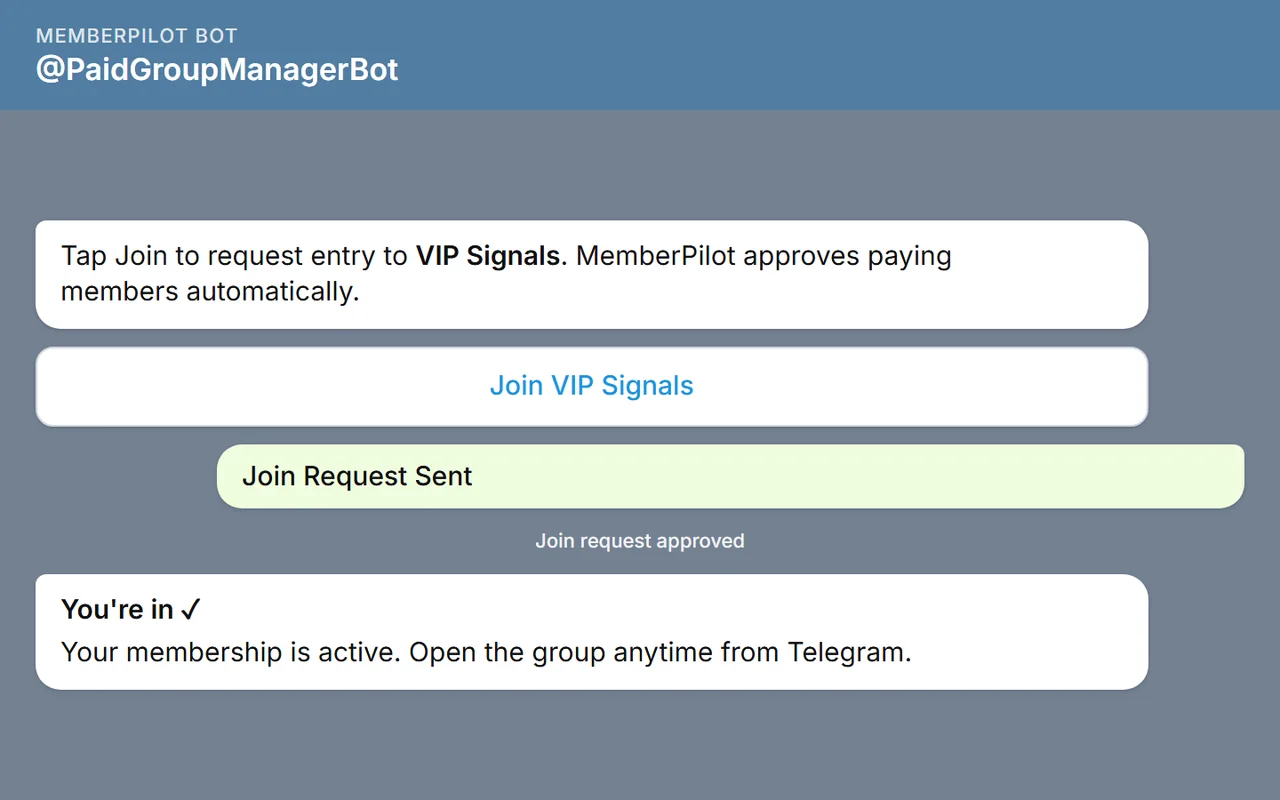 Bot flow showing Join VIP Signals, join request sent, then join request approved for a paying member